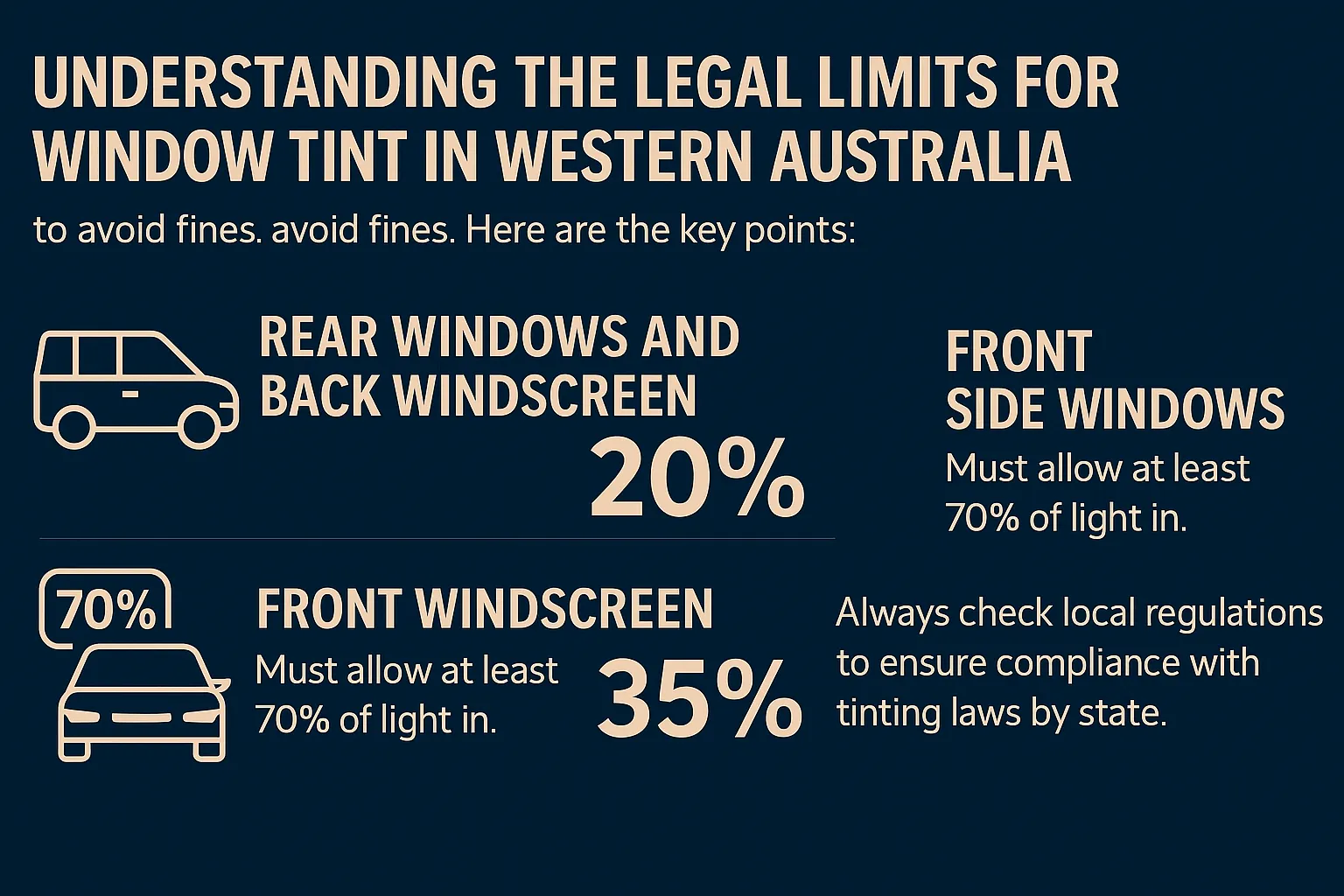 WA rules (DoT IB-119): Front side windows ≥35% VLT; rear & back windows ≥20% VLT; windscreen visor strip only.” Link the bulletin for proof.